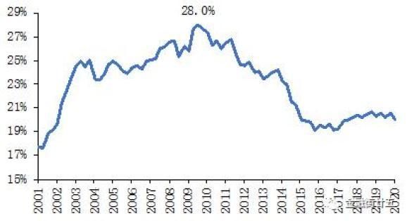 2020年欧元货币总量？（世界各国欧元外汇储备）