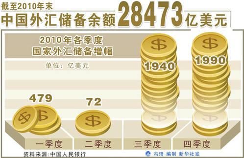 外汇储备去哪儿？（2017年底外汇储备）