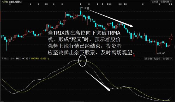 trix指标最佳参数短线？（短线外汇最牛指标）