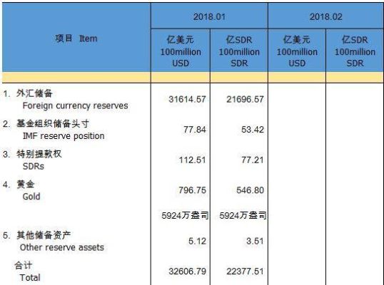 印度国家主权信用评级怎么样？（印度外汇储备管理体制）