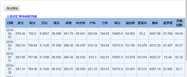 查每个月的汇率怎么查？（记账外汇汇率查询）