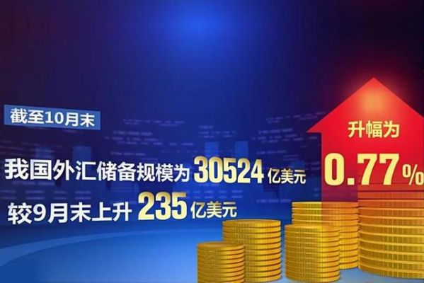 中国有2万亿美元外汇为什么不去华尔街抄底？（中国外汇有多少个亿）