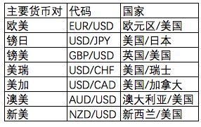 普通人怎样进行外汇买卖？（外汇货币兑新手）