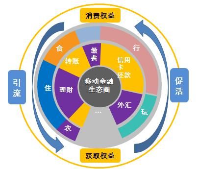 江苏银行享赢宝和外币存款的区别？（外汇存款 理财）