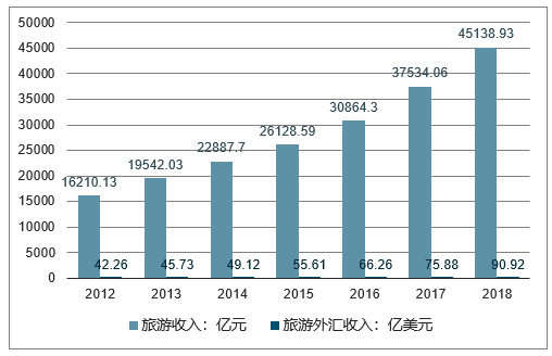 什么叫国际收入？（外汇收入说明书）