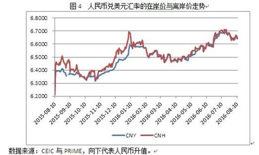 汇率看在岸还是离岸？（外汇平台出入金的汇率）