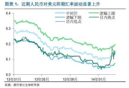 利率上升，汇率怎么变化，为什么？（利率上升 外汇）