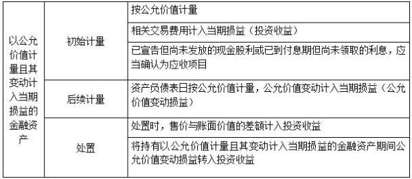 以公允价值计量计入当期损益的汇兑差额？（外汇公允价格的核算）