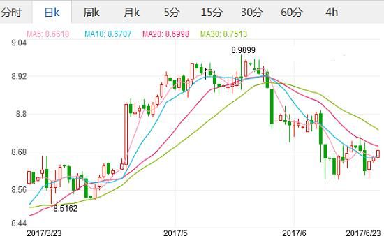 欧洲央行外汇储备量多少？（英国外汇储备走势图）