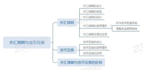 请问掉期与互换的区别是什么？（外汇远期和掉期的协同）