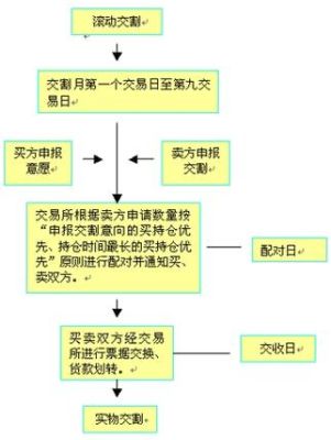 全额交割与差额交割区别？（外汇全额交割）