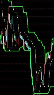 外汇MT4里面MACD最佳参数设置？（mt4 外汇指标公式）