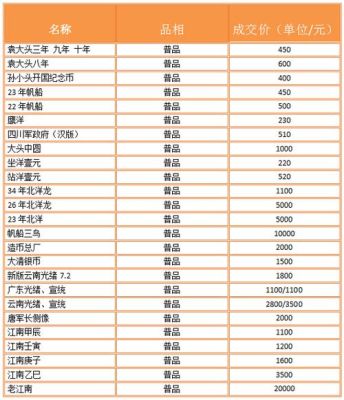 国际银价与国内银价换算？（白银外汇报价）