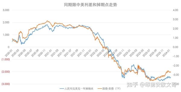 外币掉期是什么意思？（外汇掉期交易有风险吗）