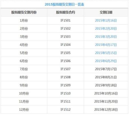 非标准交割日是什么？（远期外汇的起息日）