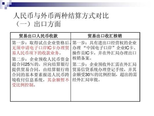 人民币跨境结算需到当地外汇管理局办哪些手续？（跨境人民币 外汇局）