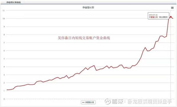 MT4外汇软件里得资金曲线图下边的数字代表什么意思？（外汇指数曲线图）