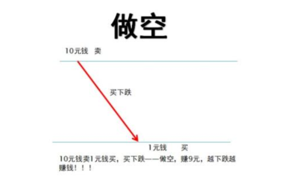 外汇中常提到的“做空”究竟是什么意思？（外汇中做空的案例）