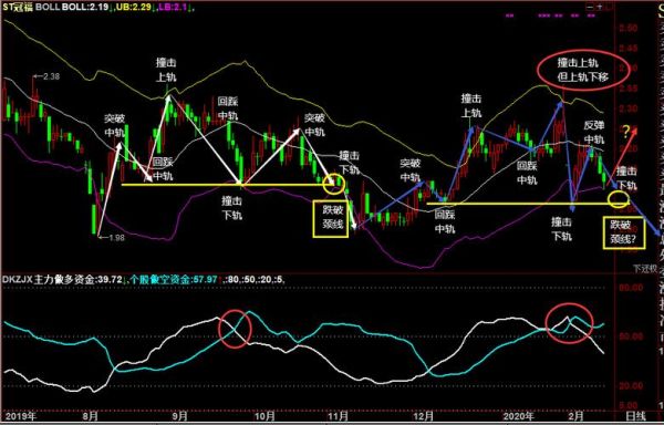 布林线什么线？（布林带适合外汇吗）