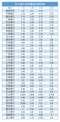 央行外汇占款投放过多如何引起通货膨胀? 央行上调准备金率，对国民经济又什么影响？（改善外汇占款过高）