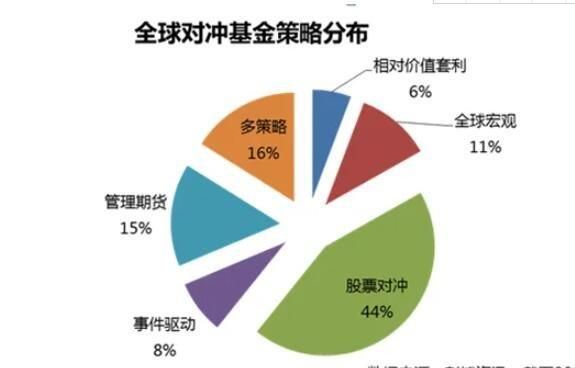 什么是对冲基金？（能做外汇的对冲基金）