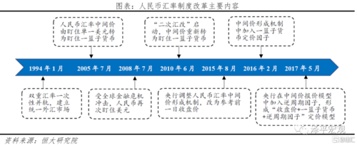 固定汇率和盯住汇率区别？（固定汇率和外汇）