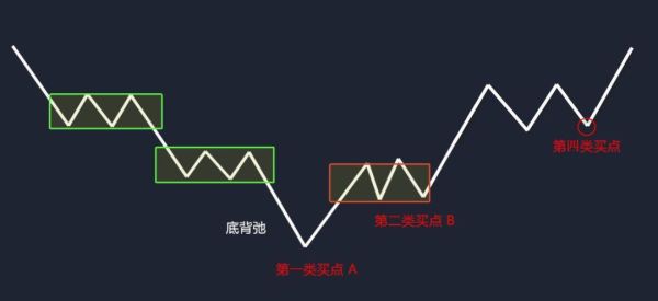 外汇赚钱的高手进缠论到底怎么样？（外汇缠论论坛）