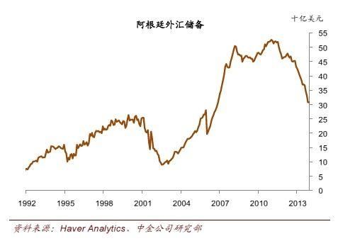 阿根廷货币为什么贬值？（外汇索）