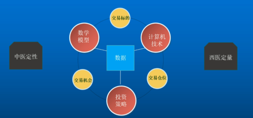 外汇智能量化交易系统有哪些？（外汇交易系统）