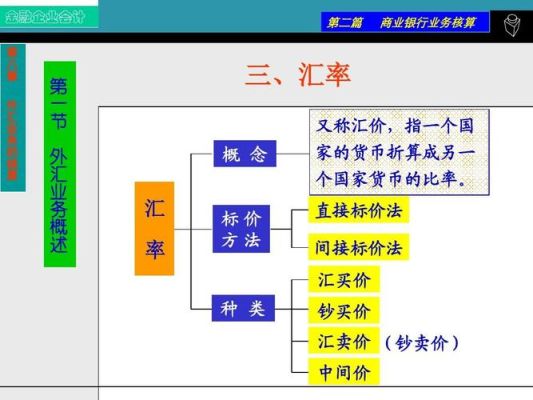 什么是外币业务,其具体包括哪些？（外汇业务）