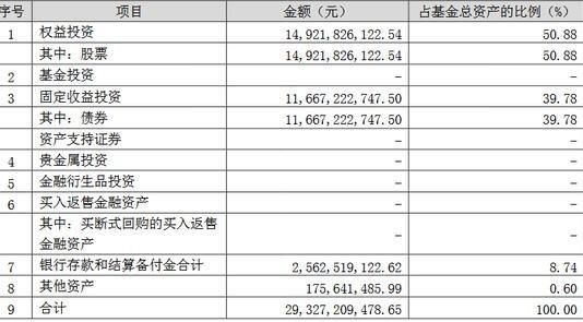 股票总额和市值的关系？（总资产和总市值）