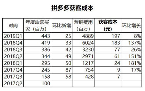 拼多多和淘宝市值哪个高？（淘宝市值多少）