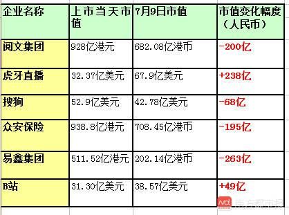 2011年腾讯市值是多少？（腾讯上市市值）