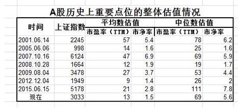 市值估值怎么算？（股票市值怎么计算）