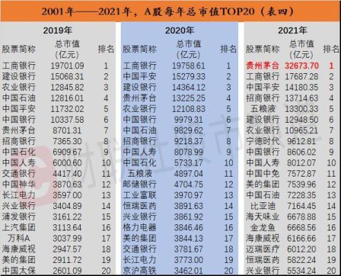 a股体量最大的公司？（a股市值最高）