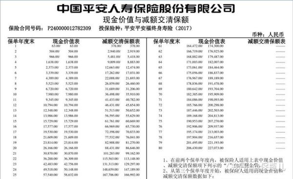 中国人寿、平安保险、太平洋，哪家好？（太平洋市值）