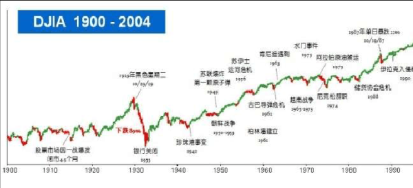 标普道琼斯中国什么意思？（道琼斯市值）