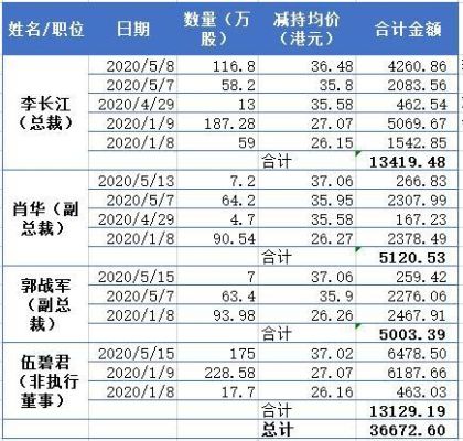 碧桂园目前市值多少？（碧桂园市值多少）