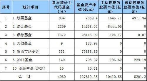 基金市值怎么看？（基金的市值）