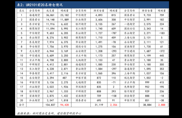 证券账户总资产与市值啥意思？（市值与资产）