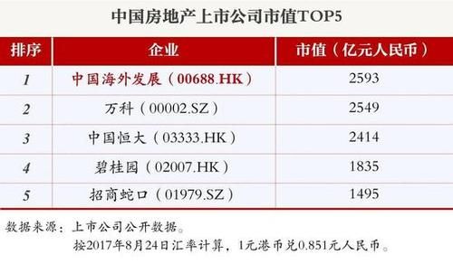 中国建筑集团和中海外集团有何关系？（中国建筑市值）