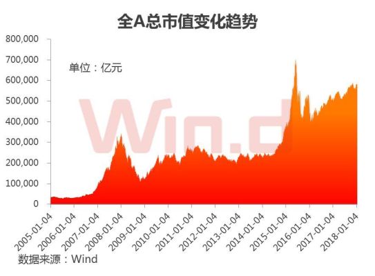 a股市值是什么意思？（a股市场 市值）