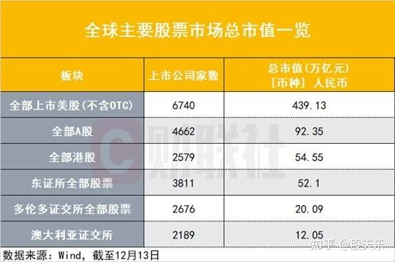 a股总市值是多少万亿2021？（a股总市值是多少）