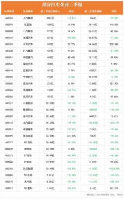 市值是净利润多少倍才合理？（头市值）