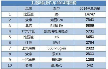 江淮汽车市值排名？（江淮市值）