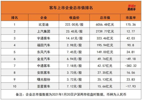 河南省有哪些上市龙头公司？（宇通市值）