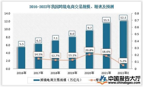 跨境电商平台有哪些？（乐天市值）