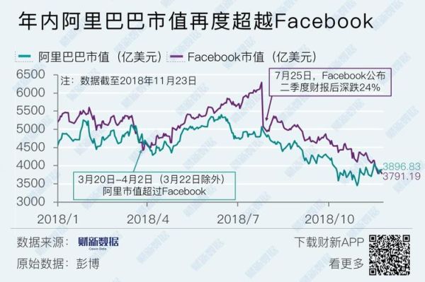 阿里集团市值？（阿里集团市值）