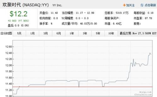 YY上市了吗？（yy 市值）