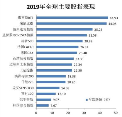 全球股市市值排行榜？（美国股票市值排名）